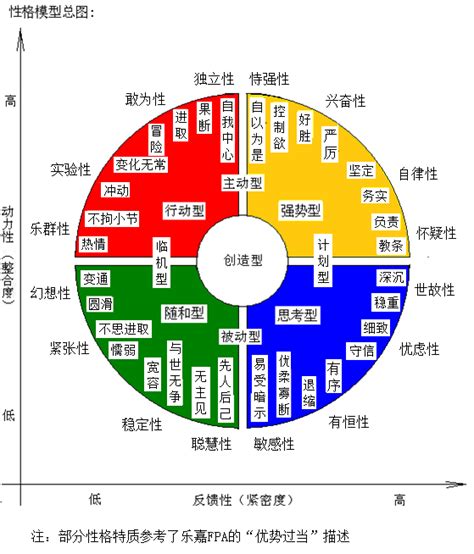 有性格|五大性格特质